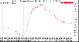 Milwaukee Weather Outdoor Temperature<br>per Minute<br>(24 Hours)