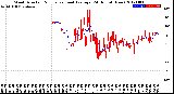 Milwaukee Weather Wind Direction<br>Normalized and Average<br>(24 Hours) (New)