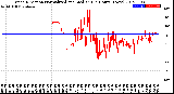 Milwaukee Weather Wind Direction<br>Normalized and Median<br>(24 Hours) (New)