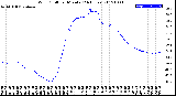 Milwaukee Weather Wind Chill<br>per Minute<br>(24 Hours)