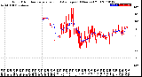 Milwaukee Weather Wind Direction<br>Normalized and Average<br>(24 Hours) (Old)