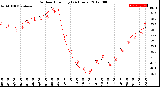 Milwaukee Weather Outdoor Humidity<br>(24 Hours)