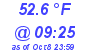 Milwaukee Weather Dewpoint High High Today