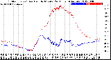 Milwaukee Weather Outdoor Temp / Dew Point<br>by Minute<br>(24 Hours) (Alternate)