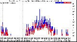 Milwaukee Weather Wind Speed/Gusts<br>by Minute<br>(24 Hours) (Alternate)