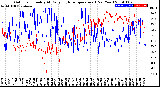 Milwaukee Weather Outdoor Humidity<br>At Daily High<br>Temperature<br>(Past Year)