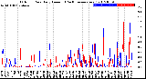 Milwaukee Weather Outdoor Rain<br>Daily Amount<br>(Past/Previous Year)