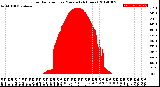 Milwaukee Weather Solar Radiation<br>per Minute<br>(24 Hours)