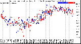 Milwaukee Weather Outdoor Temperature<br>Daily High<br>(Past/Previous Year)