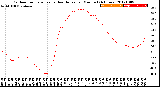 Milwaukee Weather Outdoor Temperature<br>vs Heat Index<br>per Minute<br>(24 Hours)