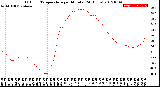 Milwaukee Weather Outdoor Temperature<br>per Minute<br>(24 Hours)