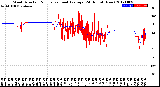 Milwaukee Weather Wind Direction<br>Normalized and Average<br>(24 Hours) (New)