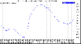 Milwaukee Weather Wind Chill<br>per Minute<br>(24 Hours)