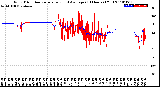 Milwaukee Weather Wind Direction<br>Normalized and Average<br>(24 Hours) (Old)