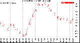 Milwaukee Weather Heat Index<br>(24 Hours)