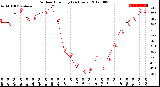 Milwaukee Weather Outdoor Humidity<br>(24 Hours)