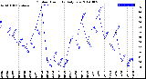 Milwaukee Weather Outdoor Humidity<br>Daily Low