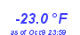 Milwaukee Weather Temperature Low Year