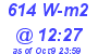 Milwaukee Weather Solar Radiation High Today