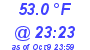 Milwaukee Weather Dewpoint High High Today