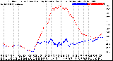 Milwaukee Weather Outdoor Temp / Dew Point<br>by Minute<br>(24 Hours) (Alternate)