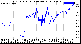 Milwaukee Weather Dew Point<br>by Minute<br>(24 Hours) (Alternate)