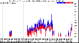 Milwaukee Weather Wind Speed/Gusts<br>by Minute<br>(24 Hours) (Alternate)