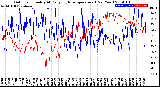 Milwaukee Weather Outdoor Humidity<br>At Daily High<br>Temperature<br>(Past Year)