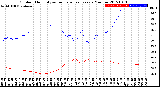 Milwaukee Weather Outdoor Humidity<br>vs Temperature<br>Every 5 Minutes