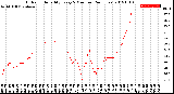 Milwaukee Weather Outdoor Humidity<br>Every 5 Minutes<br>(24 Hours)
