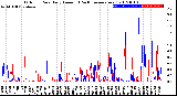 Milwaukee Weather Outdoor Rain<br>Daily Amount<br>(Past/Previous Year)