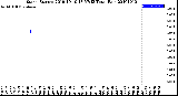 Milwaukee Weather Storm<br>Started 2019-10-10 18:57:13<br>Total Rain