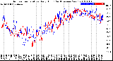 Milwaukee Weather Outdoor Temperature<br>Daily High<br>(Past/Previous Year)