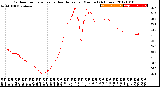 Milwaukee Weather Outdoor Temperature<br>vs Heat Index<br>per Minute<br>(24 Hours)