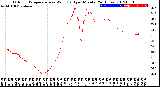 Milwaukee Weather Outdoor Temperature<br>vs Wind Chill<br>per Minute<br>(24 Hours)