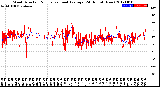 Milwaukee Weather Wind Direction<br>Normalized and Average<br>(24 Hours) (New)