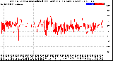 Milwaukee Weather Wind Direction<br>Normalized and Median<br>(24 Hours) (New)