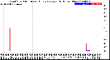 Milwaukee Weather Wind Speed<br>Actual and Hourly<br>Average<br>(24 Hours) (New)
