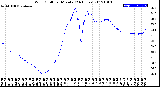 Milwaukee Weather Wind Chill<br>per Minute<br>(24 Hours)