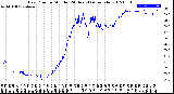 Milwaukee Weather Dew Point<br>by Minute<br>(24 Hours) (Alternate)