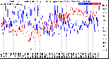 Milwaukee Weather Outdoor Humidity<br>At Daily High<br>Temperature<br>(Past Year)