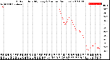 Milwaukee Weather Outdoor Humidity<br>Every 5 Minutes<br>(24 Hours)