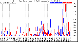 Milwaukee Weather Outdoor Rain<br>Daily Amount<br>(Past/Previous Year)