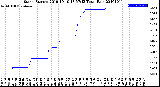 Milwaukee Weather Storm<br>Started 2019-10-10 18:57:13<br>Total Rain