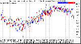 Milwaukee Weather Outdoor Temperature<br>Daily High<br>(Past/Previous Year)