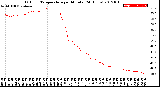 Milwaukee Weather Outdoor Temperature<br>per Minute<br>(24 Hours)