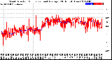 Milwaukee Weather Wind Direction<br>Normalized and Average<br>(24 Hours) (New)