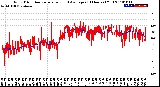 Milwaukee Weather Wind Direction<br>Normalized and Average<br>(24 Hours) (Old)