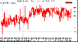 Milwaukee Weather Wind Direction<br>(24 Hours) (Raw)