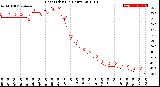 Milwaukee Weather Heat Index<br>(24 Hours)